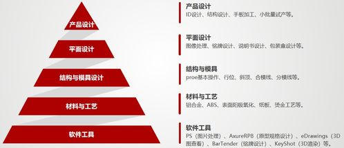 產(chǎn)品流 如何實(shí)現(xiàn)公司商業(yè)目標(biāo)與用戶體驗(yàn)的平衡