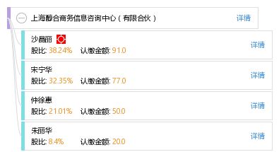 上海醇合商務(wù)信息咨詢中心（有限合伙） 專業(yè)企業(yè)管理咨詢的領(lǐng)航者