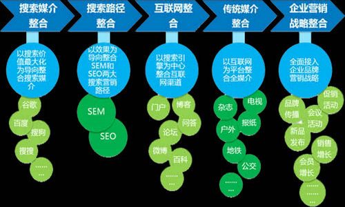 網絡營銷策略的八大核心方法 賦能網絡銷售新增長
