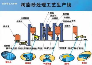 青島天鑄鑄造機械廠 工業自動化裝置的供應商新選擇